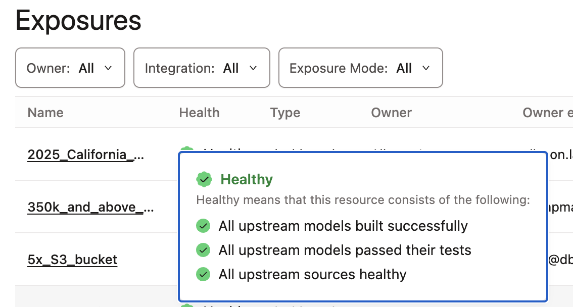 Use exposures to embed data health tiles in your dashboards to distill trust signals for data consumers.