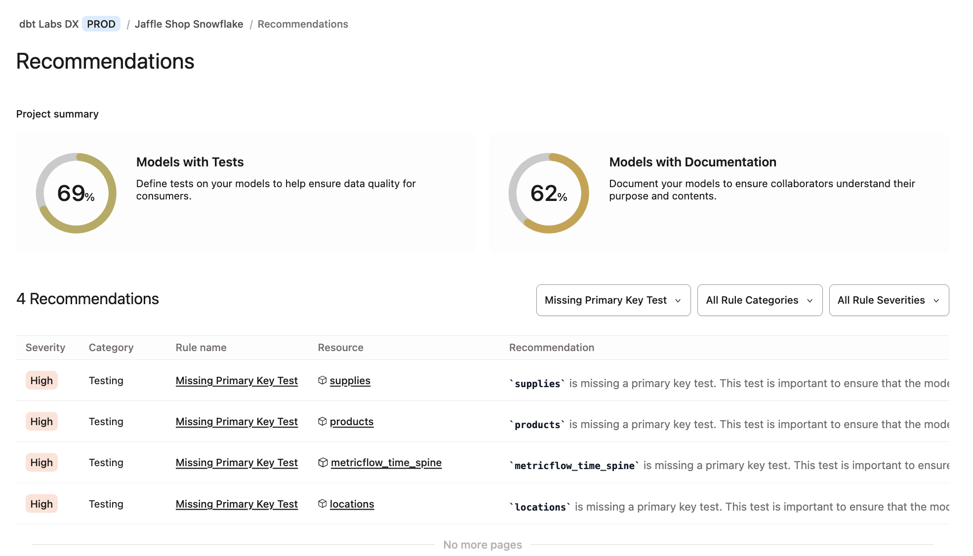 Example of the Recommendations tab Example of the Recommendations tab